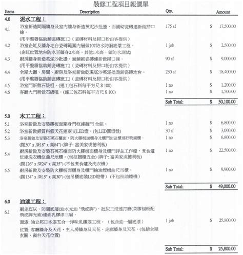 2023水電報價|裝修必備：2023水電價